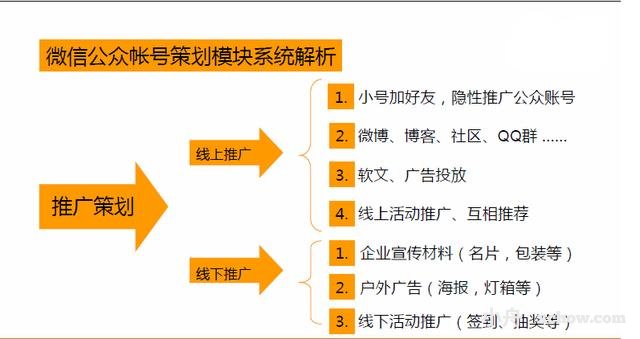 站外推广8项计划，免费让你的网站“热”起来